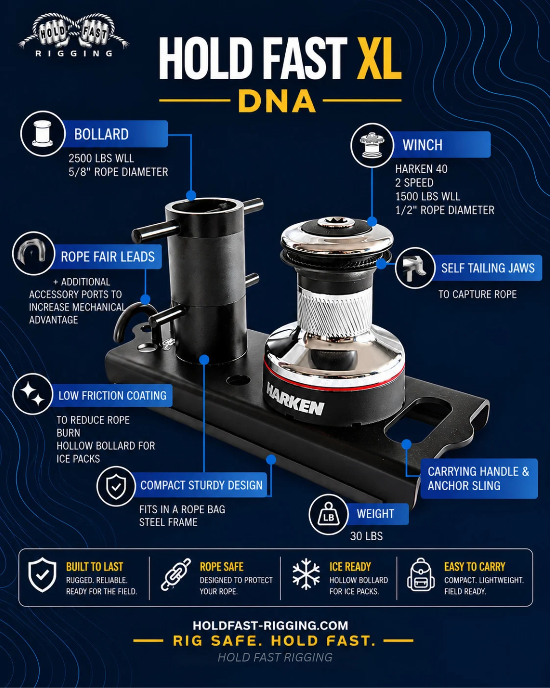 Hold Fast XL Rigging System Specs