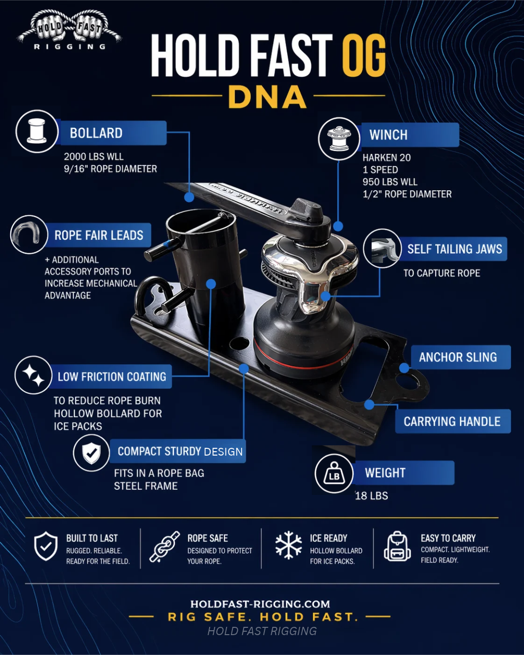 Hold Fast OG Product DNA Card and Specs