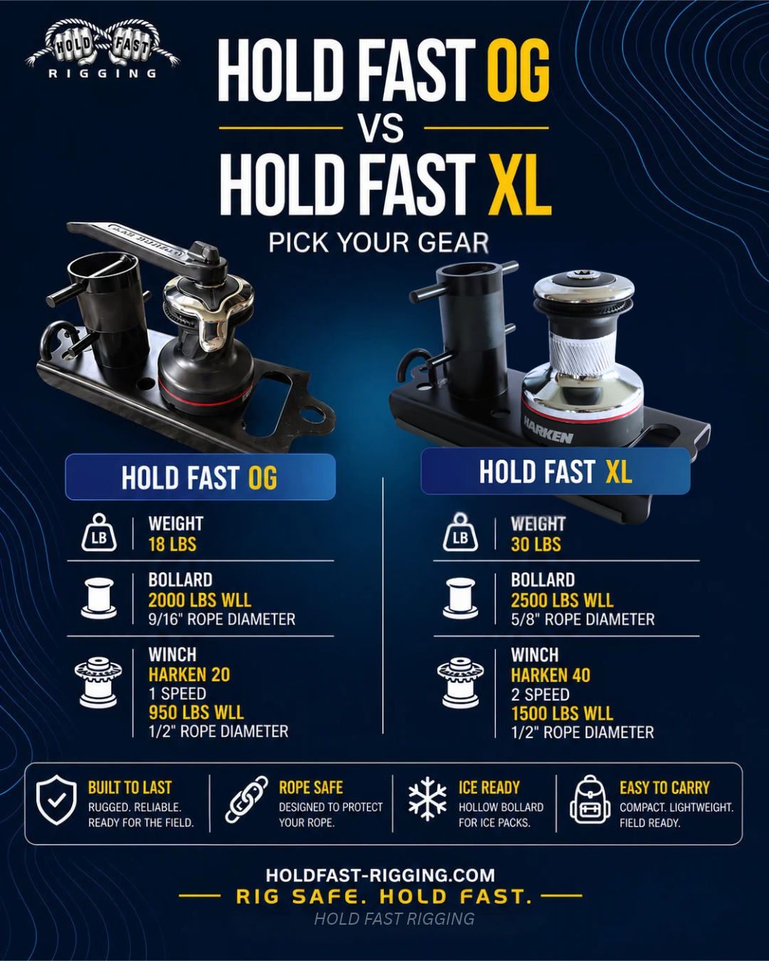 Hold Fast OG VS Hold Fast XL Comparison Specs